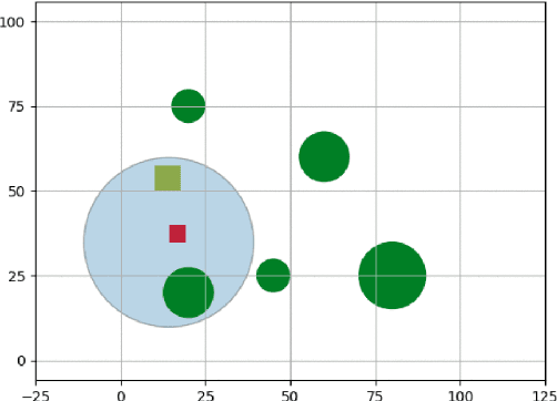 Figure 1 for Target-Following Double Deep Q-Networks for UAVs