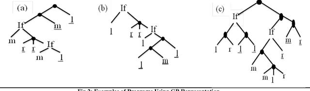 Figure 3 for How Santa Fe Ants Evolve