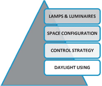 Figure 1 for Human-centric light sensing and estimation from RGBD images: The invisible light switch