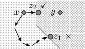 Figure 3 for Adversarial Edit Attacks for Tree Data