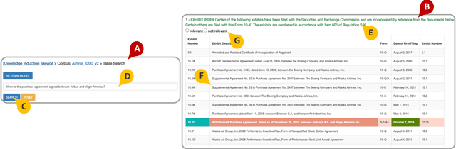 Figure 3 for CLTR: An End-to-End, Transformer-Based System for Cell Level TableRetrieval and Table Question Answering