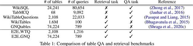 Figure 2 for CLTR: An End-to-End, Transformer-Based System for Cell Level Table Retrieval and Table Question Answering