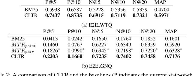 Figure 4 for CLTR: An End-to-End, Transformer-Based System for Cell Level TableRetrieval and Table Question Answering