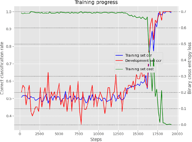 Figure 4 for Stack-based Buffer Overflow Detection using Recurrent Neural Networks