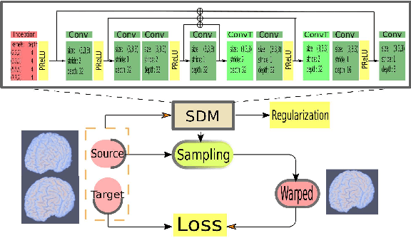 Figure 3 for FAIM -- A ConvNet Method for Unsupervised 3D Medical Image Registration