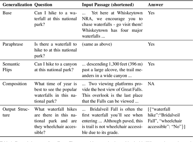 Figure 2 for Learning from Task Descriptions