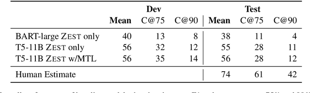 Figure 4 for Learning from Task Descriptions