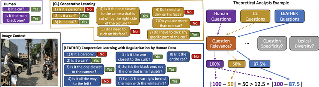 Figure 1 for LEATHER: A Framework for Learning to Generate Human-like Text in Dialogue