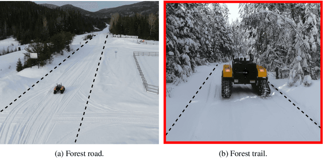 Figure 1 for Kilometer-scale autonomous navigation in subarctic forests: challenges and lessons learned