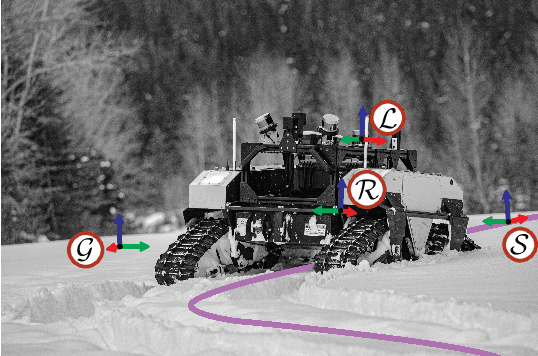 Figure 3 for Kilometer-scale autonomous navigation in subarctic forests: challenges and lessons learned
