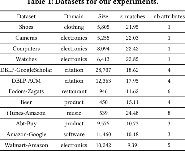 Figure 1 for DAME: Domain Adaptation for Matching Entities