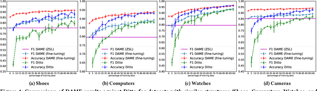Figure 2 for DAME: Domain Adaptation for Matching Entities