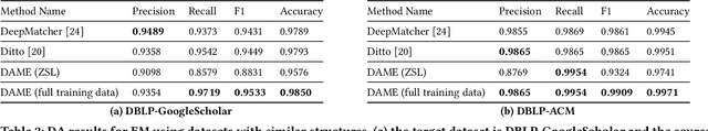 Figure 3 for DAME: Domain Adaptation for Matching Entities
