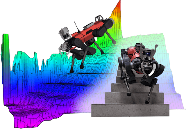 Figure 1 for TAMOLS: Terrain-Aware Motion Optimization for Legged Systems