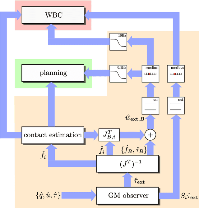 Figure 4 for TAMOLS: Terrain-Aware Motion Optimization for Legged Systems