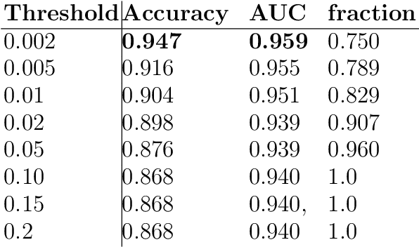Figure 2 for BayesNetCNN: incorporating uncertainty in neural networks for image-based classification tasks