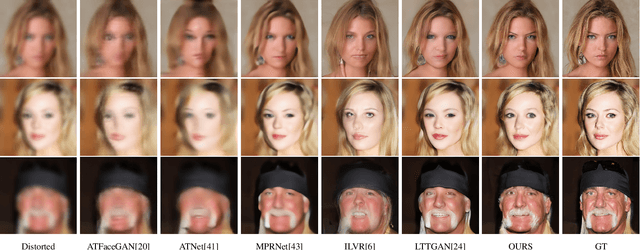 Figure 4 for AT-DDPM: Restoring Faces degraded by Atmospheric Turbulence using Denoising Diffusion Probabilistic Models