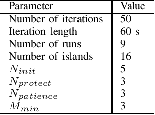 Figure 1 for Online Parallel Portfolio Selection with Heterogeneous Island Model