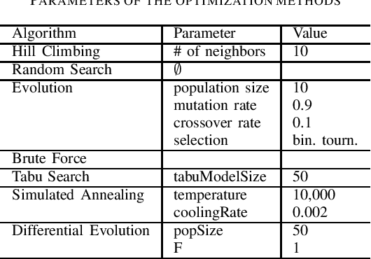 Figure 2 for Online Parallel Portfolio Selection with Heterogeneous Island Model