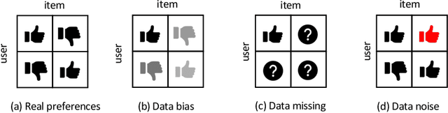 Figure 1 for Causal Inference in Recommender Systems: A Survey and Future Directions