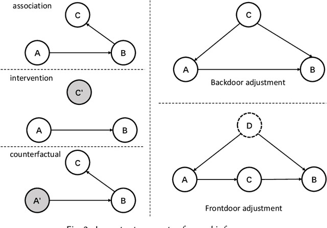 Figure 3 for Causal Inference in Recommender Systems: A Survey and Future Directions