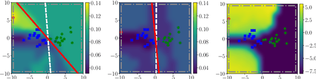 Figure 1 for Regularization Can Help Mitigate Poisoning Attacks... with the Right Hyperparameters