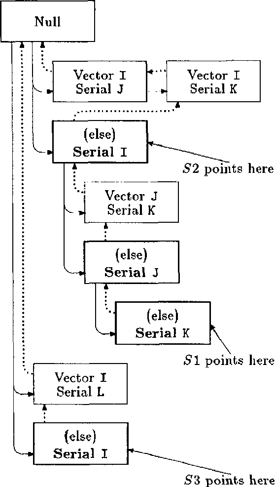 Figure 3 for Efficient Analysis of Complex Diagrams using Constraint-Based Parsing