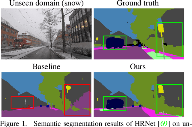 Figure 1 for Intra-Source Style Augmentation for Improved Domain Generalization