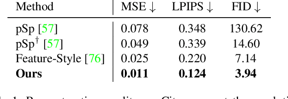 Figure 2 for Intra-Source Style Augmentation for Improved Domain Generalization