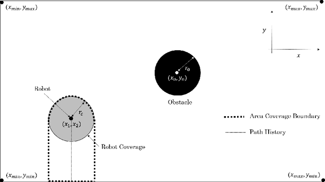 Figure 1 for Optimal Control for Constrained Coverage Path Planning