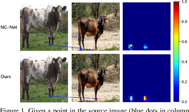 Figure 1 for Dynamic Context Correspondence Network for Semantic Alignment