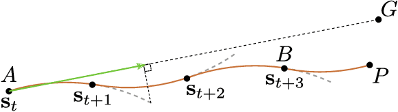 Figure 4 for Autonomous Flight through Cluttered Outdoor Environments Using a Memoryless Planner