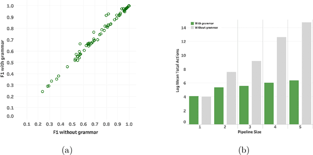 Figure 3 for Automatic Machine Learning by Pipeline Synthesis using Model-Based Reinforcement Learning and a Grammar