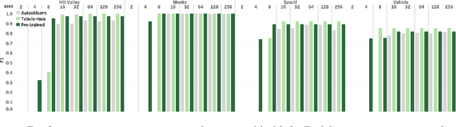 Figure 4 for Automatic Machine Learning by Pipeline Synthesis using Model-Based Reinforcement Learning and a Grammar