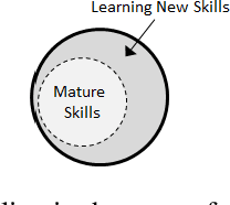 Figure 1 for LISPR: An Options Framework for Policy Reuse with Reinforcement Learning