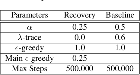 Figure 2 for LISPR: An Options Framework for Policy Reuse with Reinforcement Learning
