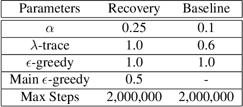 Figure 4 for LISPR: An Options Framework for Policy Reuse with Reinforcement Learning