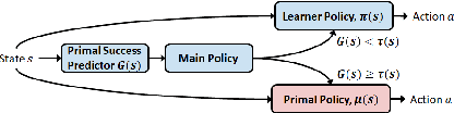 Figure 3 for LISPR: An Options Framework for Policy Reuse with Reinforcement Learning