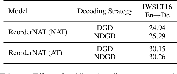 Figure 2 for Guiding Non-Autoregressive Neural Machine Translation Decoding with Reordering Information