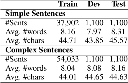 Figure 3 for Simple or Complex? Learning to Predict Readability of Bengali Texts