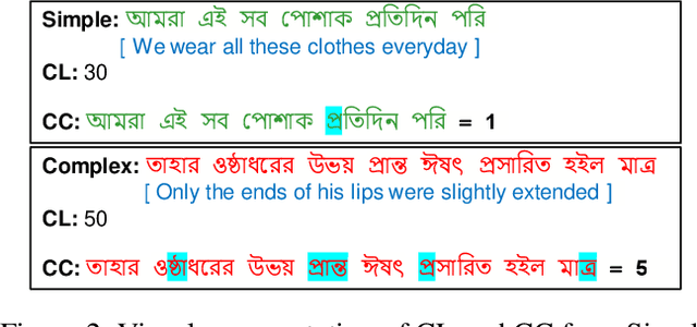 Figure 4 for Simple or Complex? Learning to Predict Readability of Bengali Texts