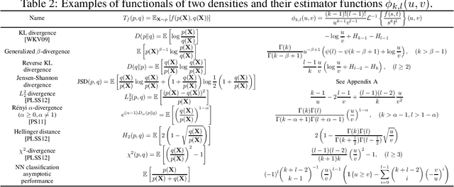 Figure 3 for Nearest neighbor density functional estimation based on inverse Laplace transform