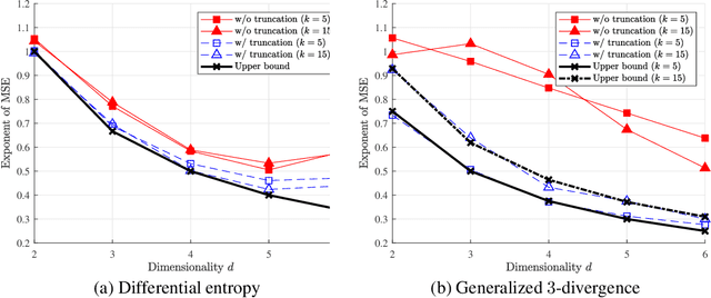 Figure 2 for Nearest neighbor density functional estimation based on inverse Laplace transform