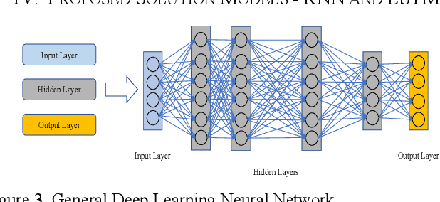 Figure 3 for Deep-Mobility: A Deep Learning Approach for an Efficient and Reliable 5G Handover