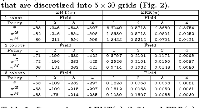 Figure 2 for Active Markov Information-Theoretic Path Planning for Robotic Environmental Sensing