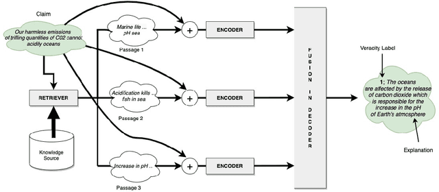 Figure 3 for Automatic Claim Review for Climate Science via Explanation Generation