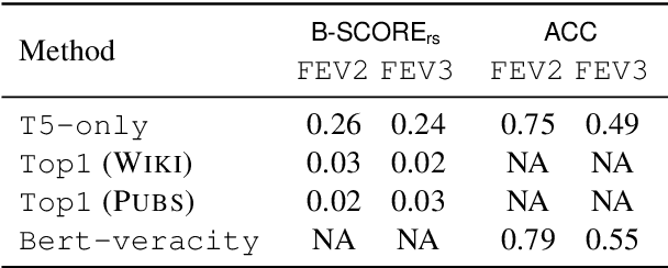 Figure 2 for Automatic Claim Review for Climate Science via Explanation Generation