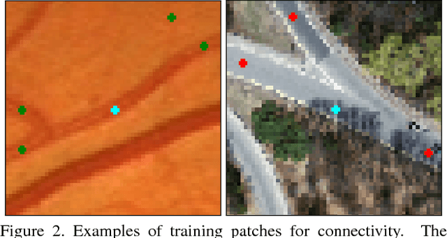 Figure 3 for Iterative Deep Learning for Network Topology Extraction