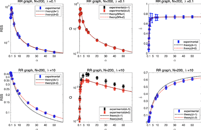 Figure 4 for Structure Learning in Inverse Ising Problems Using $\ell_2$-Regularized Linear Estimator