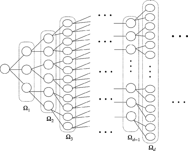 Figure 1 for Structure Learning in Inverse Ising Problems Using $\ell_2$-Regularized Linear Estimator